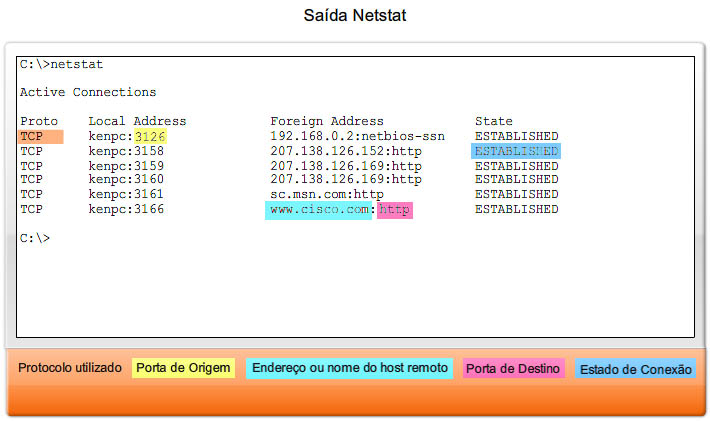 Usando o netstat ver os ips com mais acesso